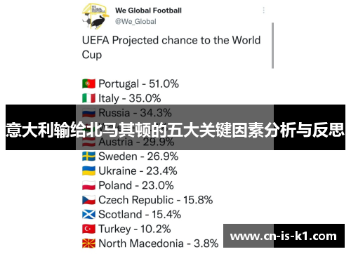 意大利输给北马其顿的五大关键因素分析与反思