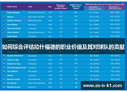 如何综合评估拉什福德的职业价值及其对球队的贡献