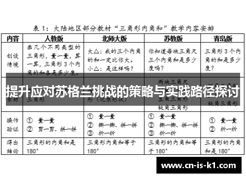 提升应对苏格兰挑战的策略与实践路径探讨