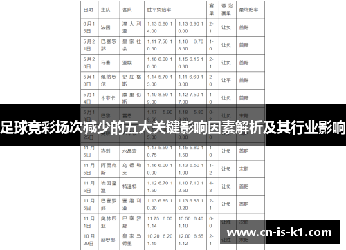 足球竞彩场次减少的五大关键影响因素解析及其行业影响