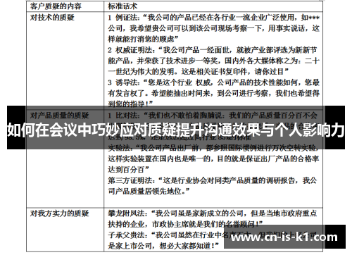 如何在会议中巧妙应对质疑提升沟通效果与个人影响力