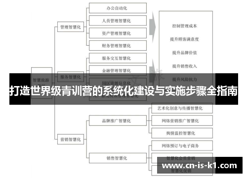 打造世界级青训营的系统化建设与实施步骤全指南