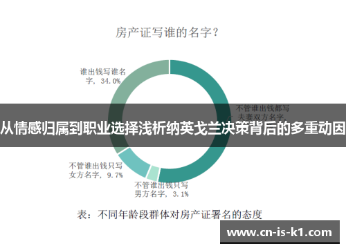 从情感归属到职业选择浅析纳英戈兰决策背后的多重动因