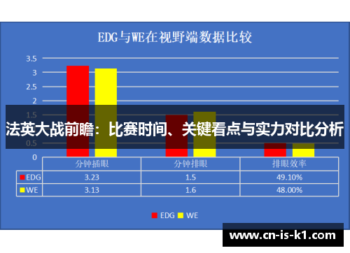 法英大战前瞻：比赛时间、关键看点与实力对比分析