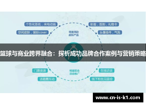 篮球与商业跨界融合：探析成功品牌合作案例与营销策略