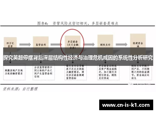 探究英超停摆背后深层结构性经济与治理危机成因的系统性分析研究