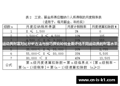 运动员财富对比分析方法与技巧探究如何全面评估不同运动员的财富水平