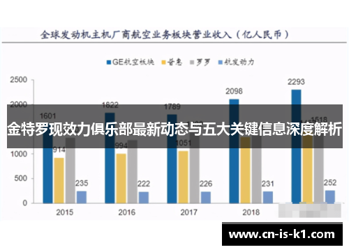 金特罗现效力俱乐部最新动态与五大关键信息深度解析