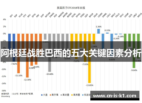 阿根廷战胜巴西的五大关键因素分析