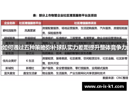 如何通过五种策略弥补球队实力差距提升整体竞争力