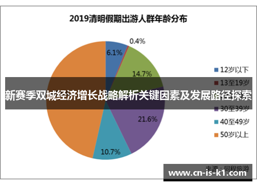新赛季双城经济增长战略解析关键因素及发展路径探索