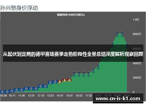 从起伏到定局的德甲赛场赛季走势阶段性全景总结深度解析观察回顾