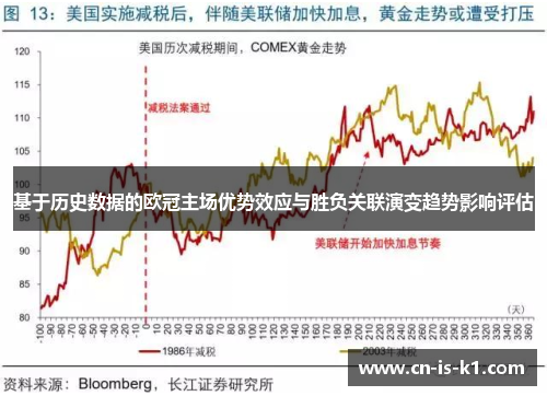 基于历史数据的欧冠主场优势效应与胜负关联演变趋势影响评估 基于历史数据的欧冠主场优势效应与胜负关联演变趋势影响评估