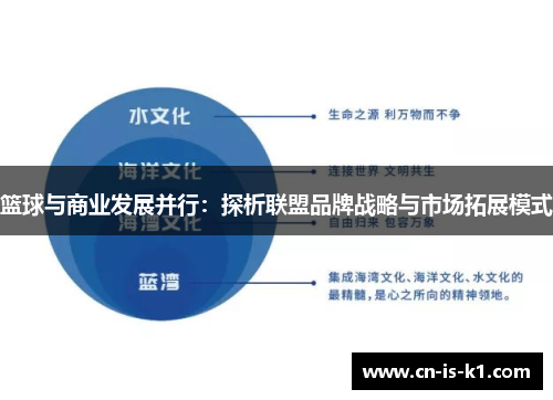 篮球与商业发展并行:探析联盟品牌战略与市场拓展模式 篮球与商业发展并行:探析联盟品牌战略与市场拓展模式