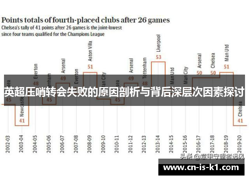 英超压哨转会失败的原因剖析与背后深层次因素探讨
