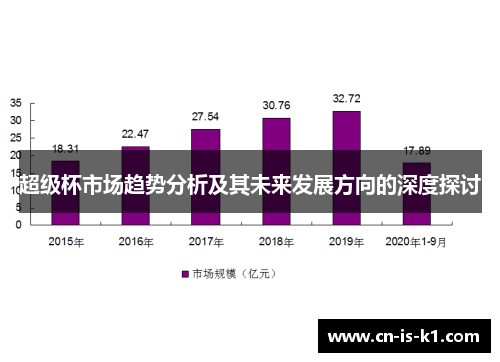 超级杯市场趋势分析及其未来发展方向的深度探讨