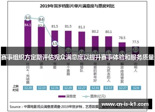 赛事组织方定期评估观众满意度以提升赛事体验和服务质量