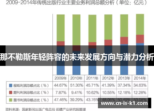 那不勒斯年轻阵容的未来发展方向与潜力分析